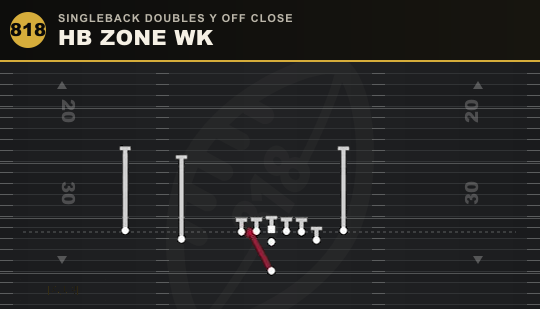 HB ZONE WK from Singleback Doubles Y Off Close