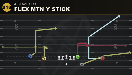 FLEX MTN Y STICK from Gun Doubles