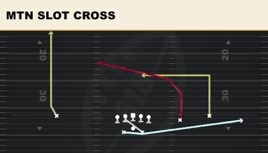 MTN SLOT CROSS from Split Slot Offset