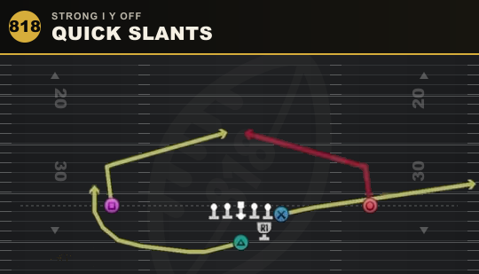 QUICK SLANTS from Strong I Y Off