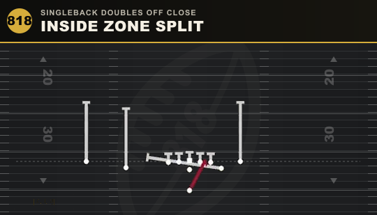 INSIDE ZONE SPLIT from Singleback Doubles Off Close