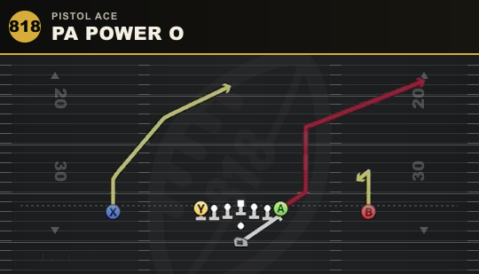 PA POWER O from Pistol Ace