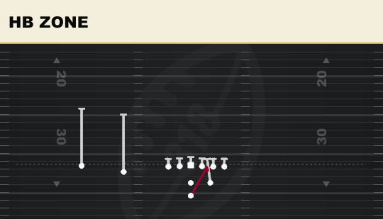 HB ZONE from Strong Slot