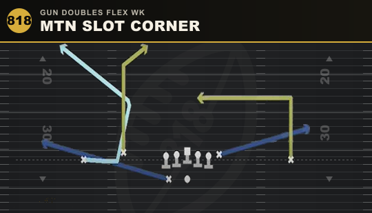 MTN SLOT CORNER from Gun Doubles Flex Wk