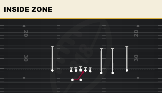 INSIDE ZONE from Trips X Nasty