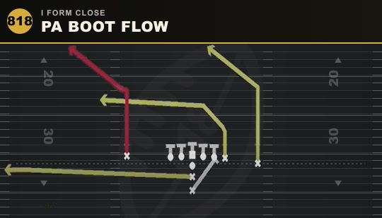 PA BOOT FLOW from I Form Close