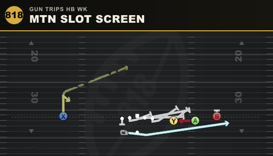 MTN SLOT SCREEN from Gun Trips HB Wk