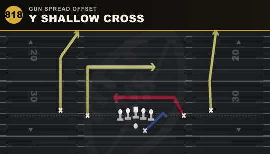 Y SHALLOW CROSS from Gun Spread Offset