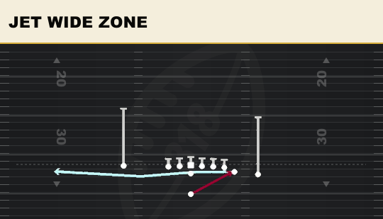 JET WIDE ZONE from Y Trips Close Wing