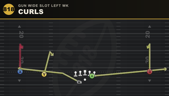 CURLS from Gun Wide Slot Left Wk