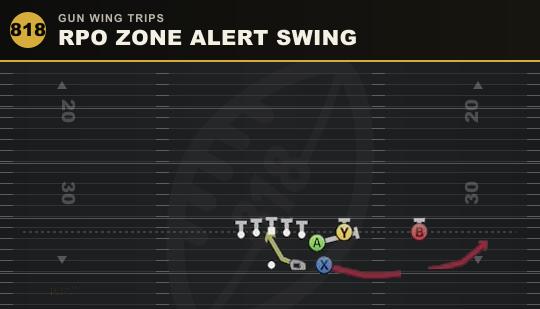 RPO ZONE ALERT SWING from Gun Wing Trips