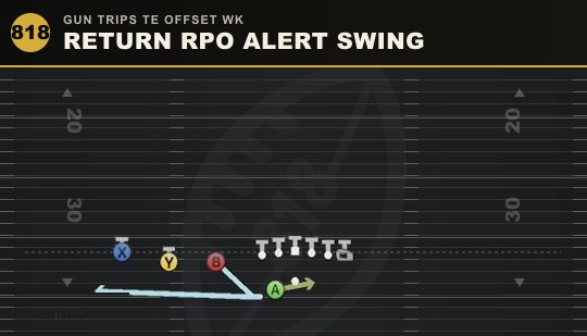 RETURN RPO ALERT SWING from Gun Trips TE Offset Wk