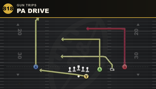 PA DRIVE from Gun Trips