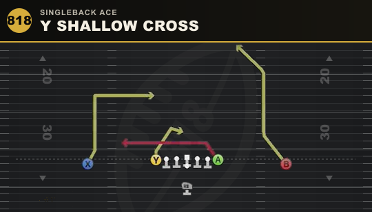 Y SHALLOW CROSS from Singleback Ace