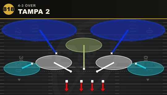 TAMPA 2 from 4-3 Over