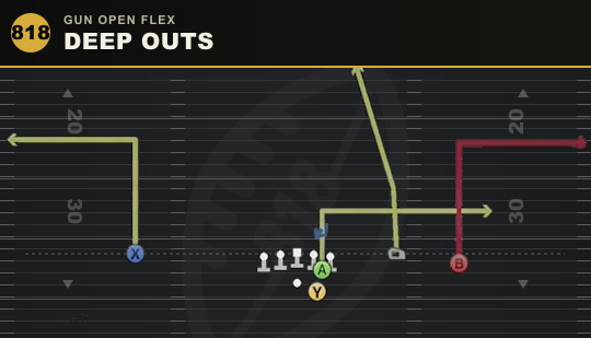 DEEP OUTS from Gun Open Flex