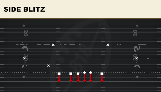 SIDE BLITZ from 2-4 Load Dbl Mug