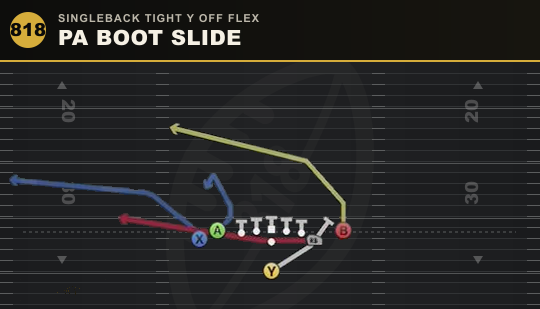 PA BOOT SLIDE from Singleback Tight Y Off Flex