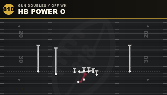 HB POWER O from Gun Doubles Y Off Wk