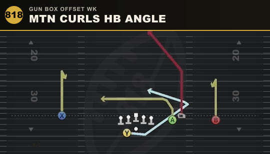MTN CURLS HB ANGLE from Gun Box Offset Wk