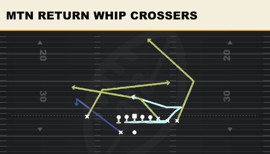 MTN RETURN WHIP CROSSERS from Bunch Y-Trips