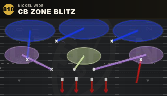 CB ZONE BLITZ from Nickel Wide