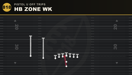 HB ZONE WK from Pistol U Off Trips