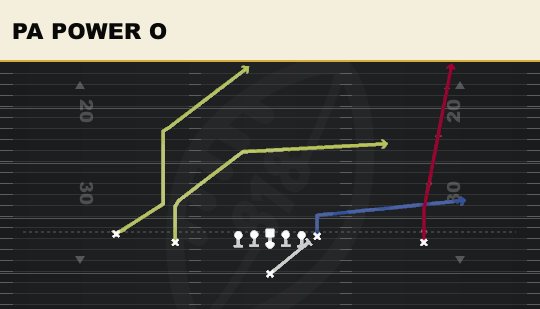 PA POWER O from Doubles