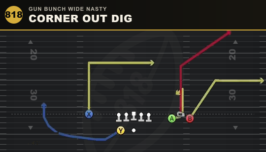 CORNER OUT DIG from Gun Bunch Wide Nasty