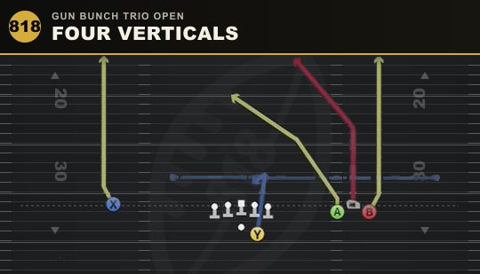 FOUR VERTICALS from Gun Bunch Trio Open