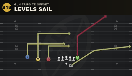 LEVELS SAIL from Gun Trips TE Offset