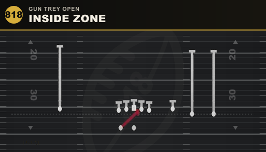 INSIDE ZONE from Gun Trey Open