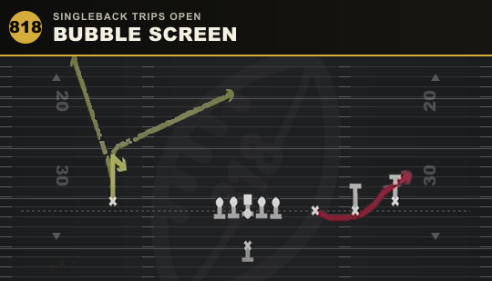 BUBBLE SCREEN from Singleback Trips Open