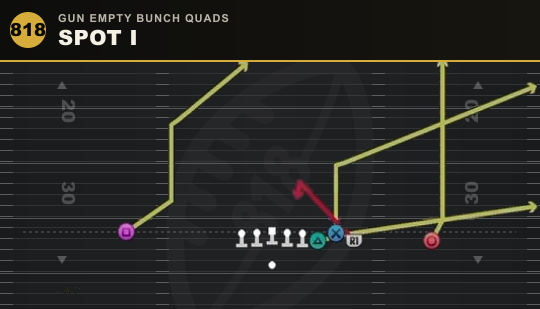 SPOT I from Gun Empty Bunch Quads