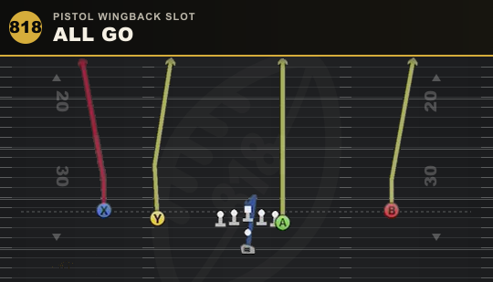 ALL GO from Pistol Wingback Slot