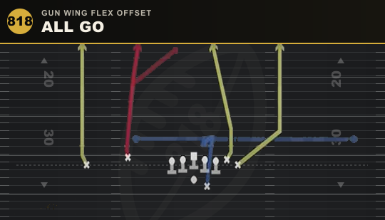 ALL GO from Gun Wing Flex Offset