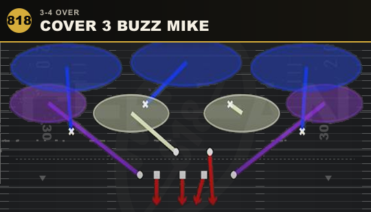 COVER 3 BUZZ MIKE from 3-4 Over