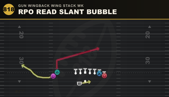 RPO READ SLANT BUBBLE from Gun Wingback Wing Stack Wk