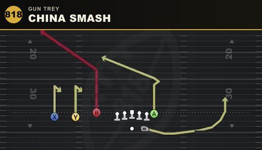 CHINA SMASH from Gun Trey