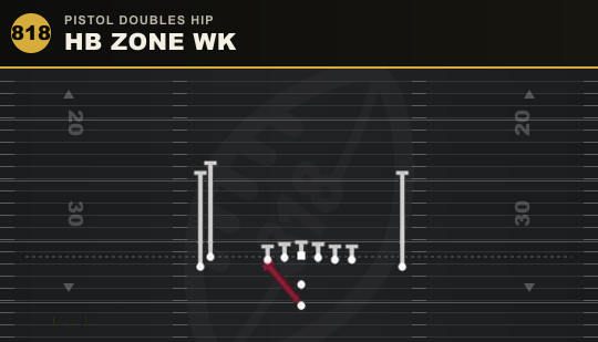 HB ZONE WK from Pistol Doubles Hip