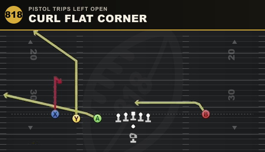 CURL FLAT CORNER from Pistol Trips Left Open