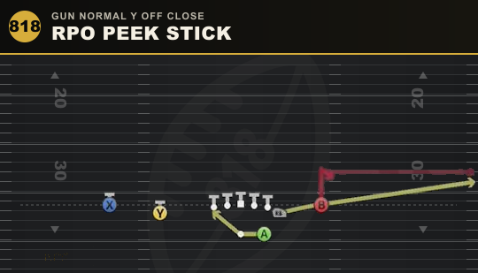 RPO PEEK STICK from Gun Normal Y Off Close