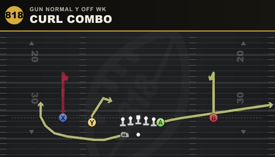 CURL COMBO from Gun Normal Y Off Wk