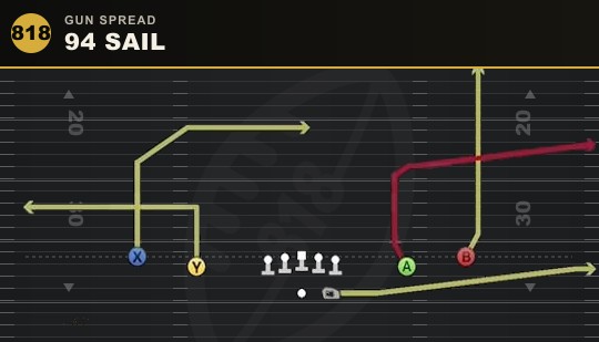 94 SAIL from Gun Spread