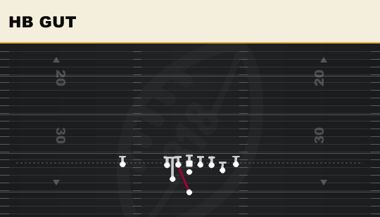 HB GUT from H Close Off
