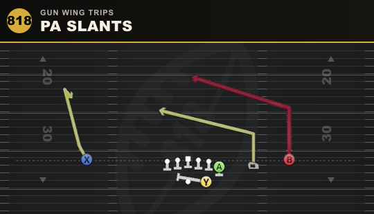 PA SLANTS from Gun Wing Trips