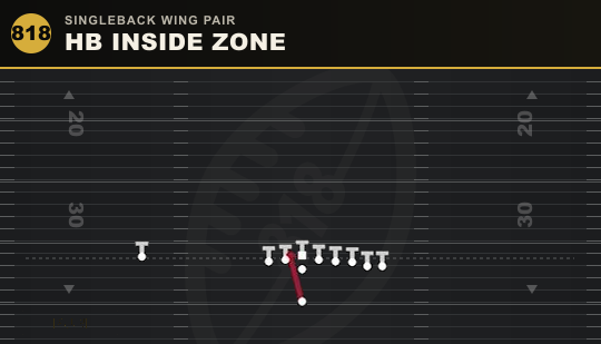 HB INSIDE ZONE from Singleback Wing Pair