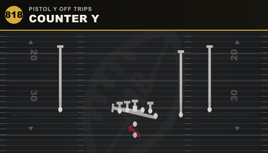 COUNTER Y from Pistol Y Off Trips