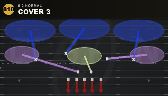 COVER 3 from 5-2 Normal