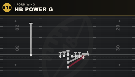 HB POWER G from I Form Wing